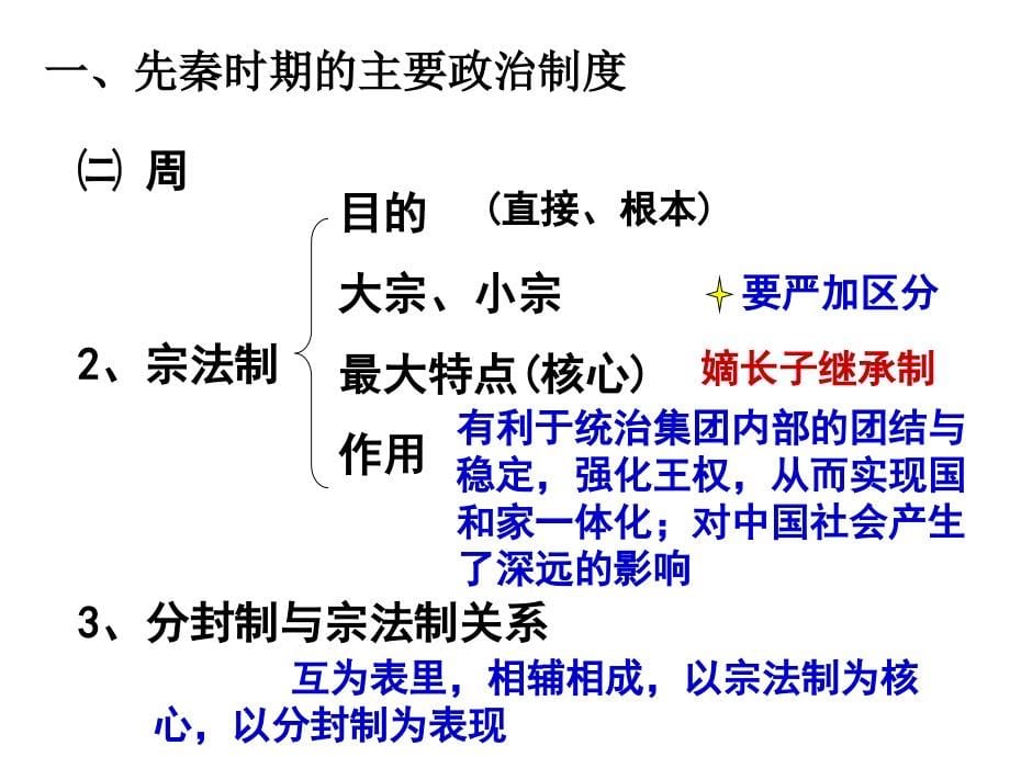 1.1中国古代政治制度专题复习.ppt_第5页