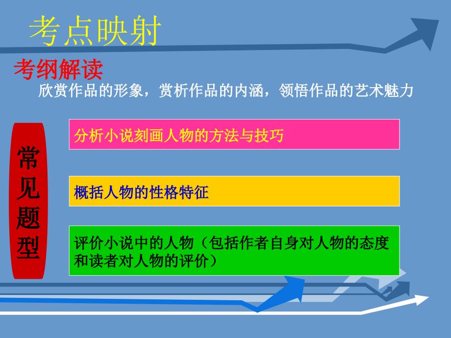 13  小说形象——人物性格课件_第4页