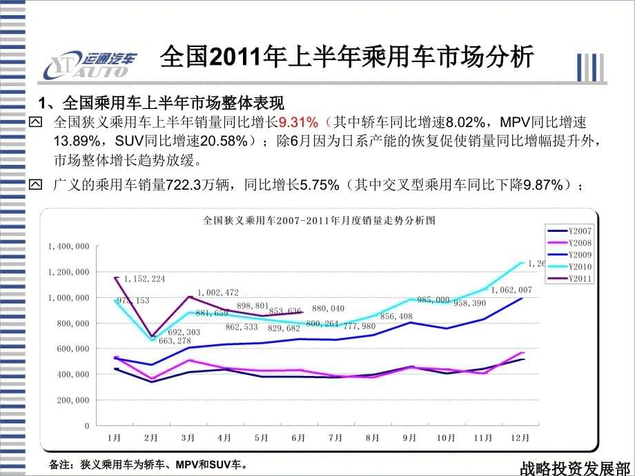 2011年上半年汽车市场分析及下半年汽车市场预测报告_第5页