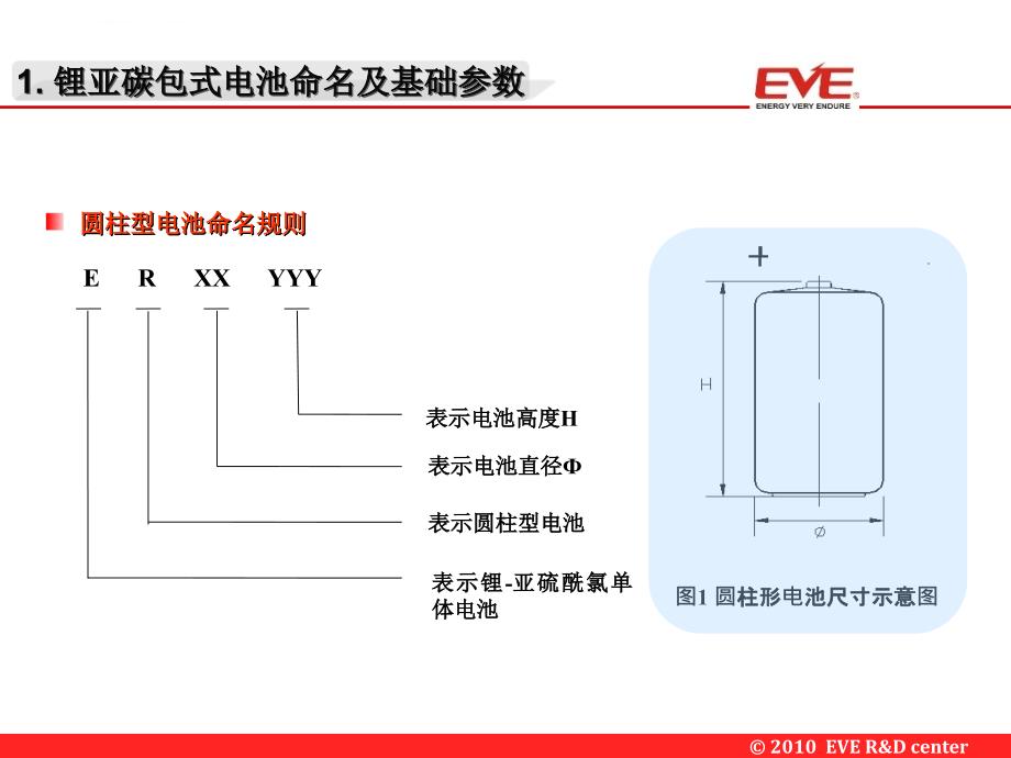 锂亚碳包式电池培训ppt-20100128(胡国华)课件_第3页