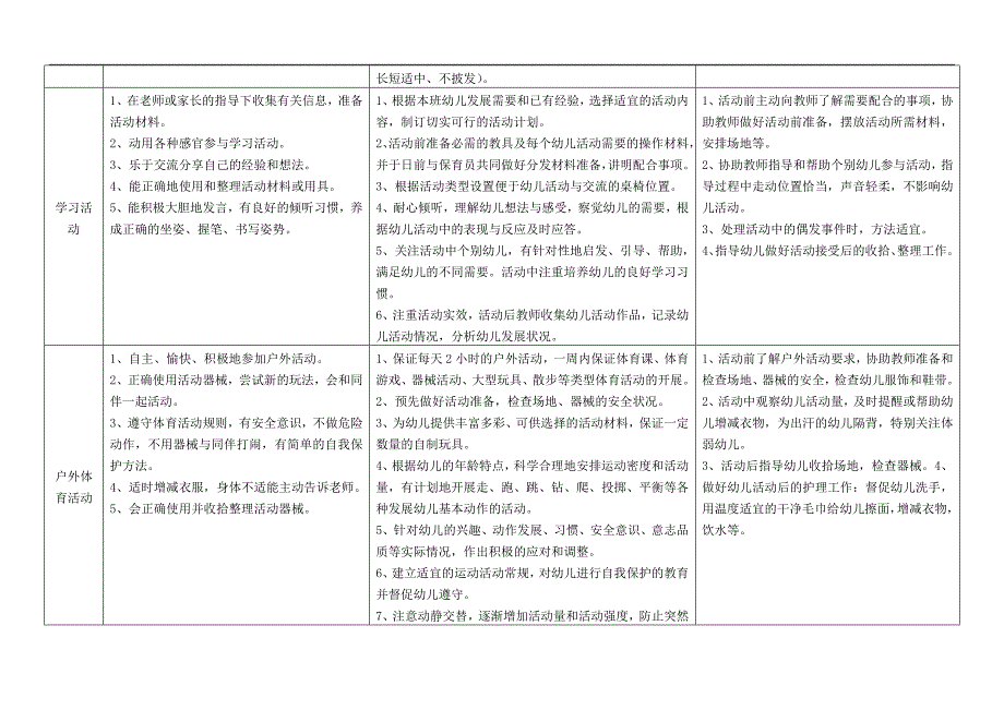 龙泉驿区幼儿园一日生活各环节常规要求_第2页