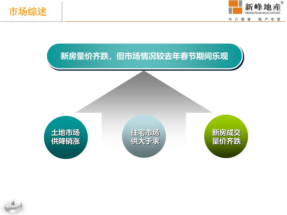2013年02月广州市房地产市场监测报告_第4页