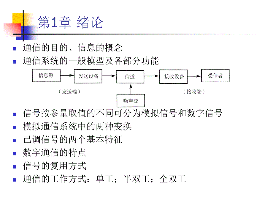 通信原理第六版樊昌信·复习课件_第1页