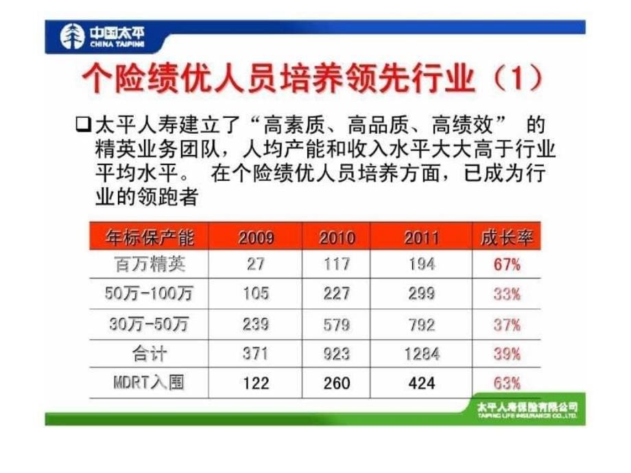 2012年个险管理人员研修班暨下半年工作启动会专题讲话精选_第5页