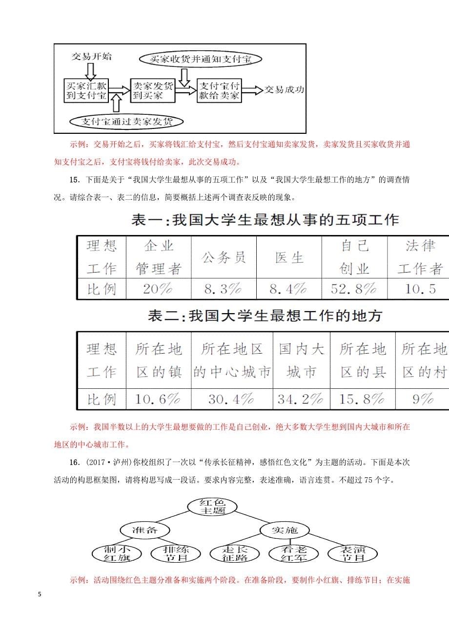 2019年中考语文考前30天集训第11讲材料探究类_第5页