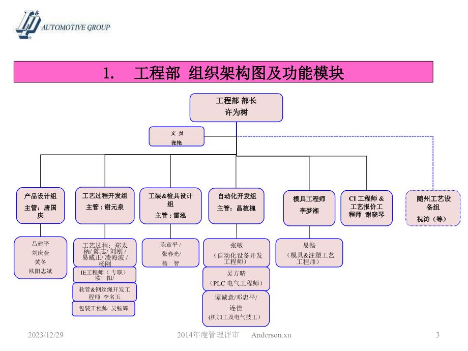 2014年度管理评审报告_工程部_第3页