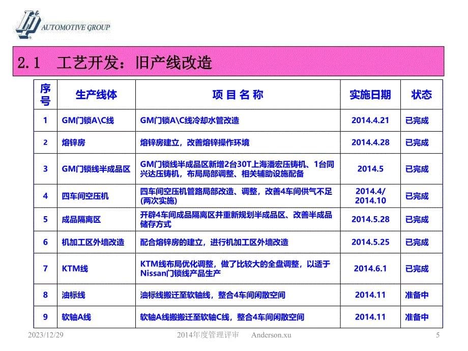 2014年度管理评审报告_工程部_第5页