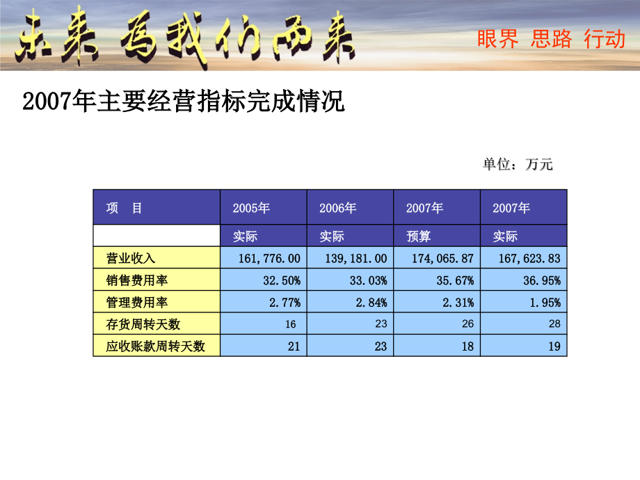 2007年度总结大会三九医药贸易公司知识管理系统23940精选_第3页