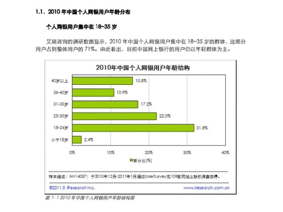 2010-2011年中国网上银行用户行为研究报告_第5页