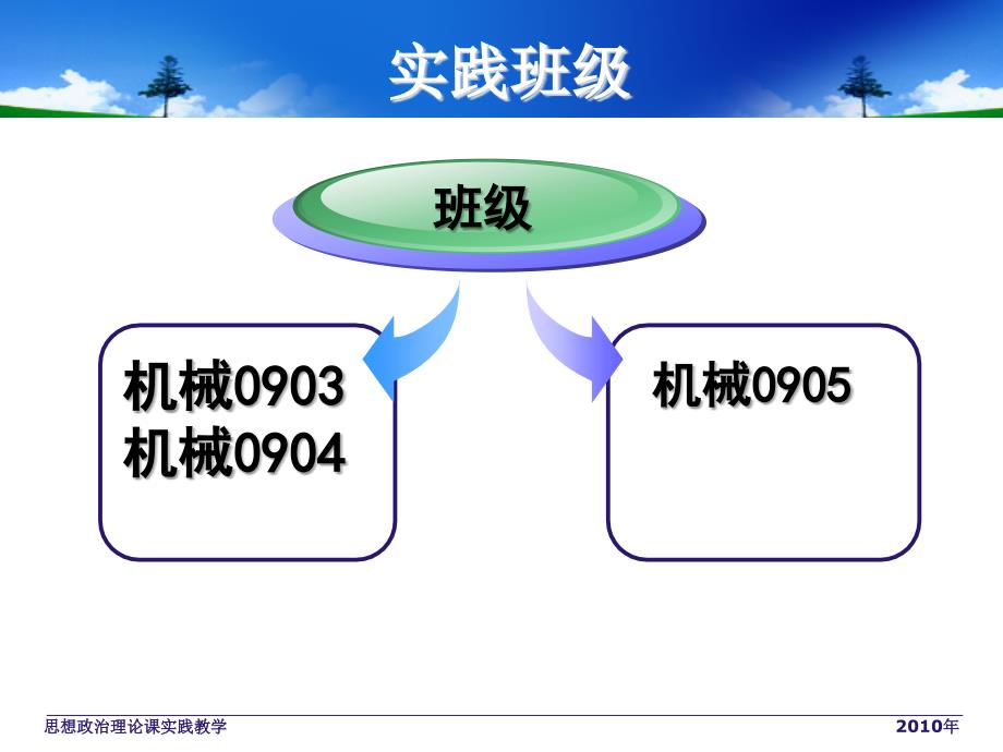 2009级思想政治理论课实践教学动员会20100623_第2页