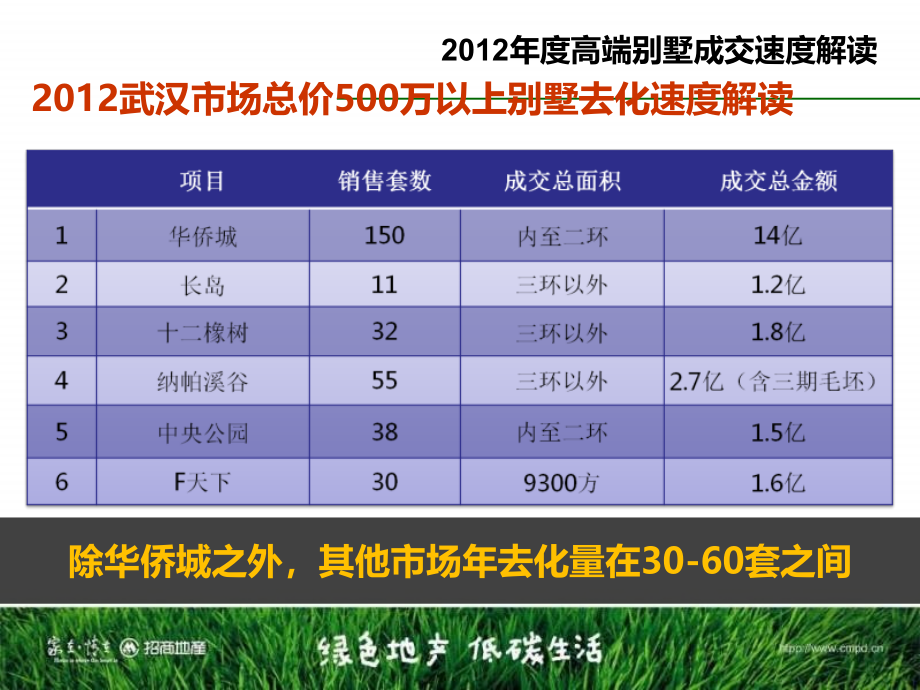 2013年武汉招商地产·公园上市策略报告精选_第4页