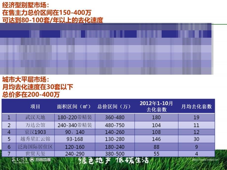2013年武汉招商地产·公园上市策略报告精选_第5页