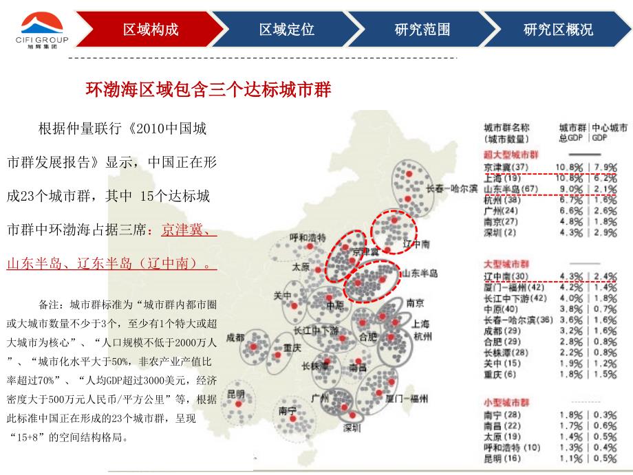 2012-6-18环渤海城市进入机会专题性研究_第4页