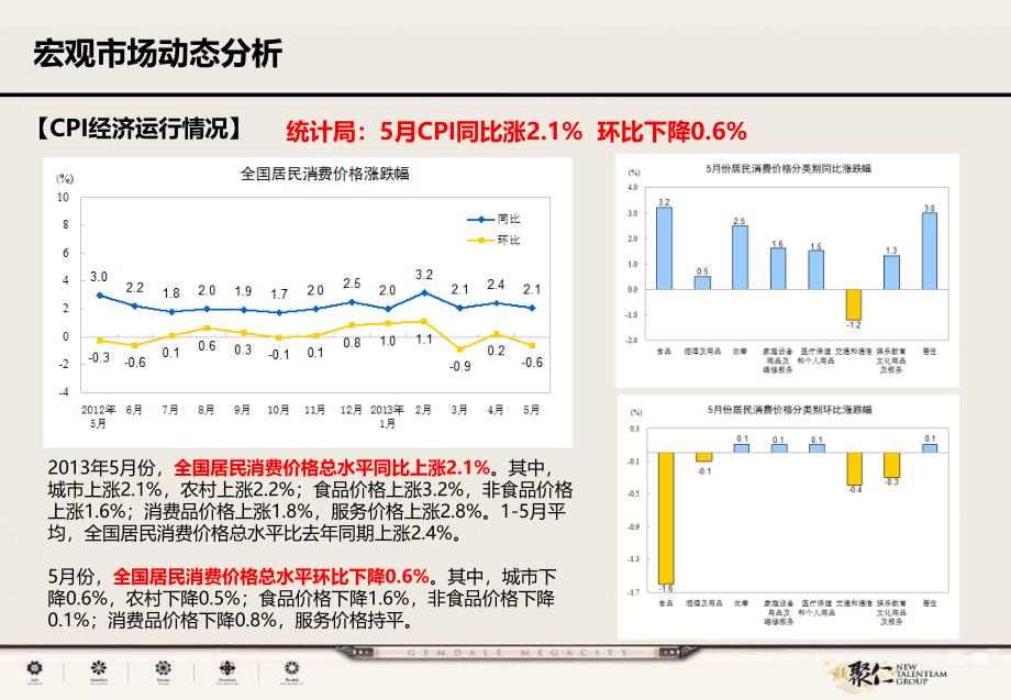2013扬州5月市场分析报告_第4页