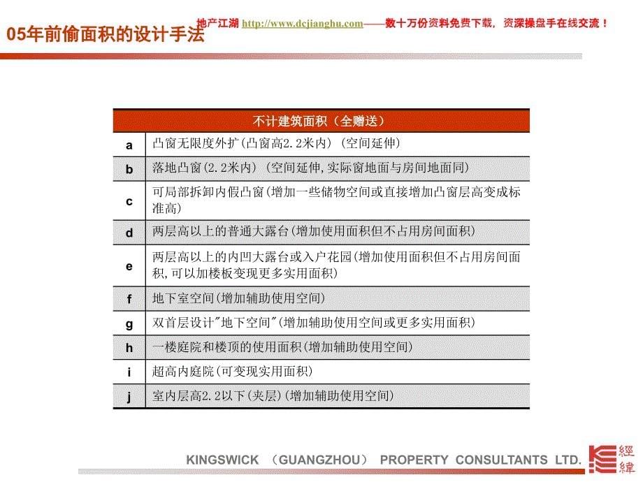 广州经纬-户型创新设计研究-35PPT_第5页