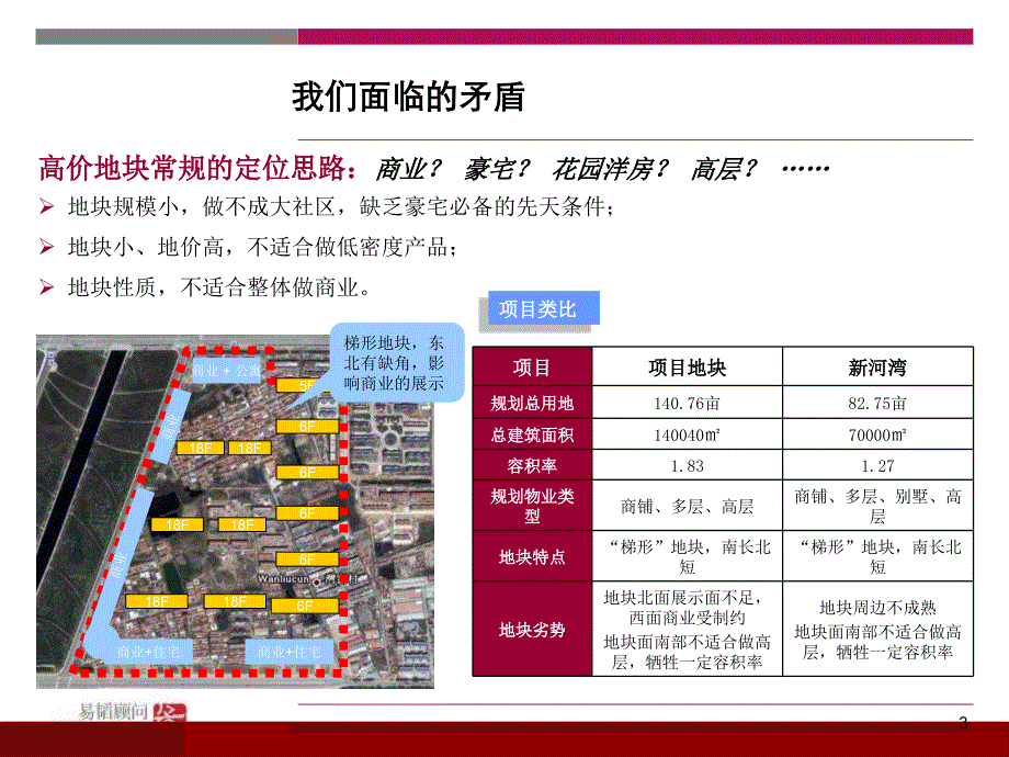 2010年滨州黄河五路产品定位发展战略_第3页