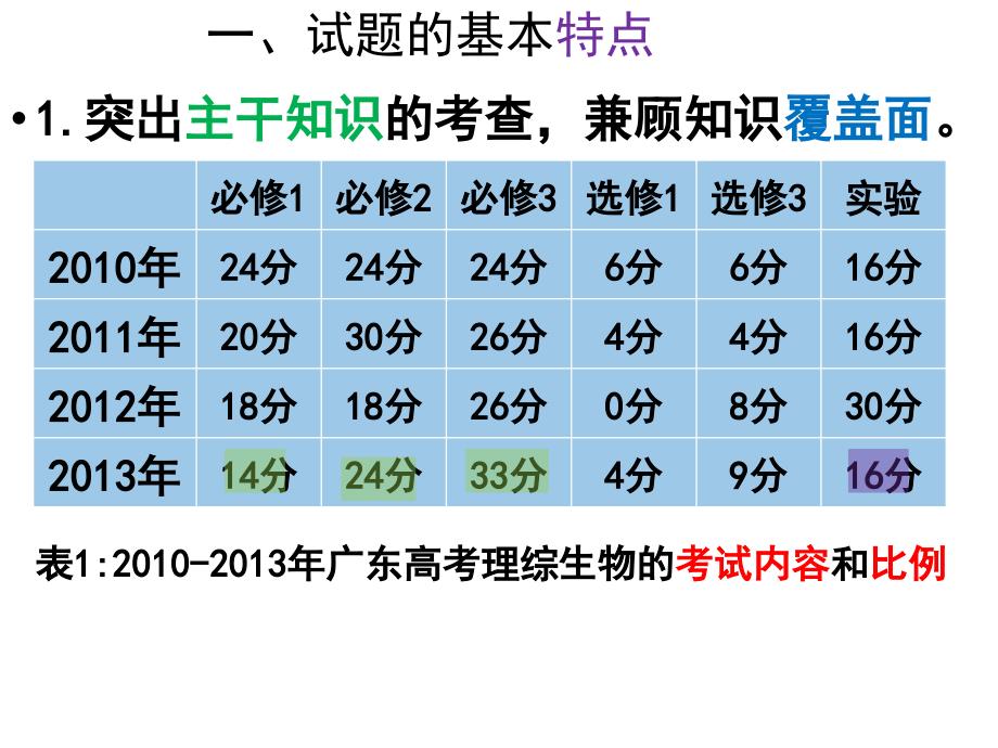 2013年广东高考生物试题分析1_第2页