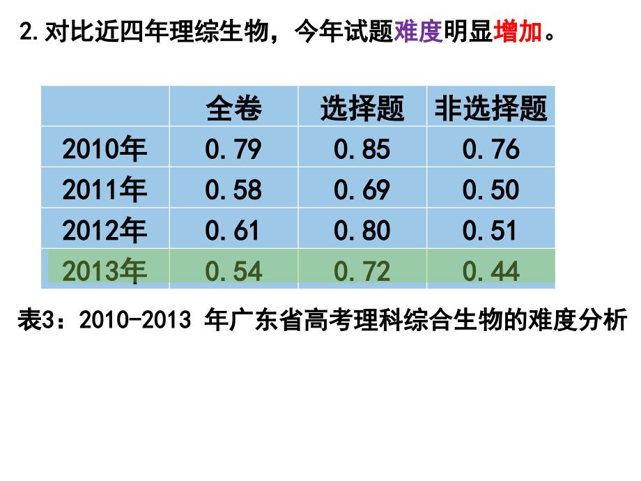 2013年广东高考生物试题分析1_第4页