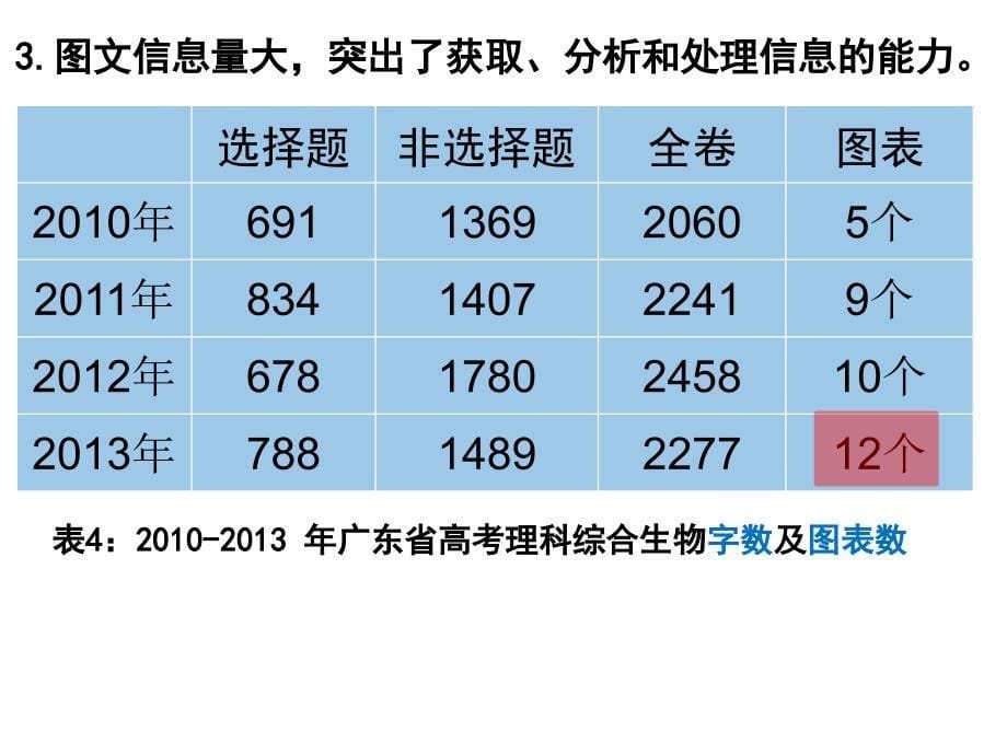 2013年广东高考生物试题分析1_第5页