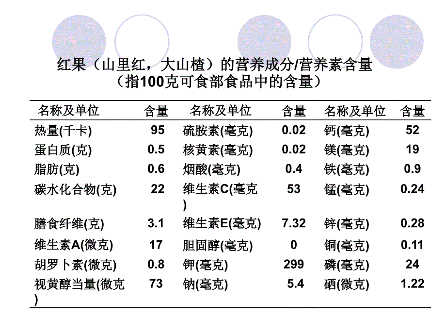 微量营养素维生素_第2页