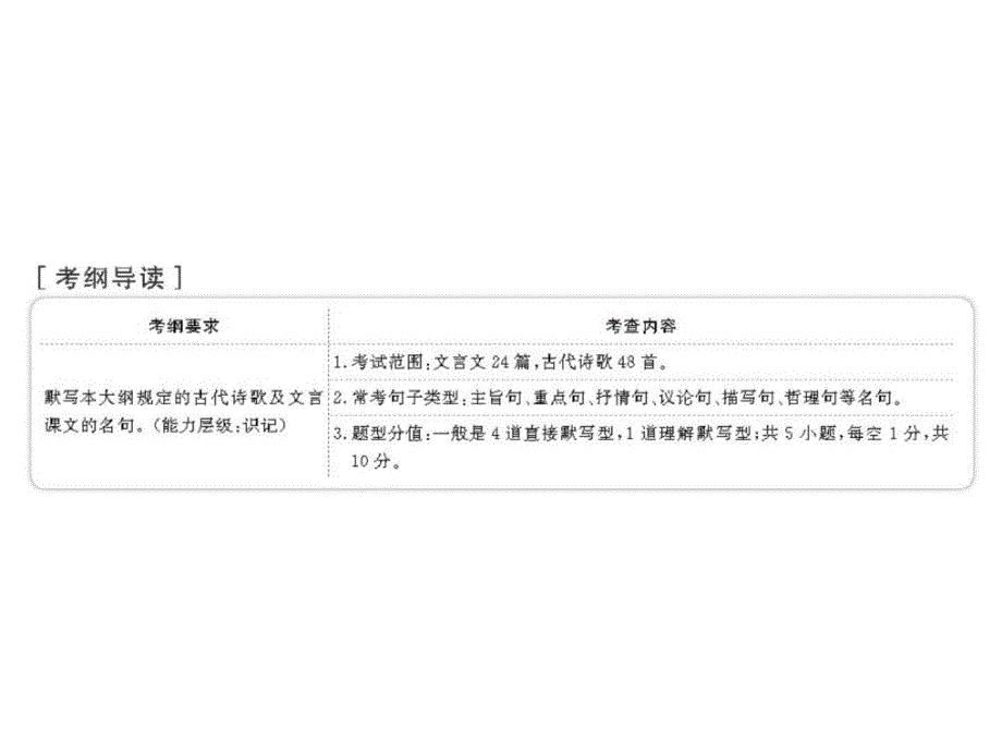 2015年-中考语文古诗文默写复习_第2页