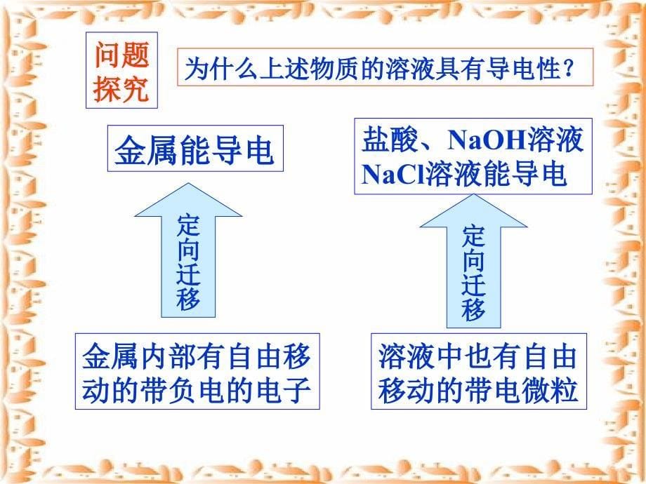 【化学】2.2-电解质课件(鲁科版必修1)1_第5页