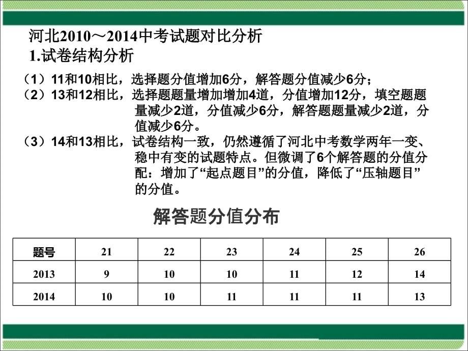 2015年河北中考数学备考课件精选_第5页