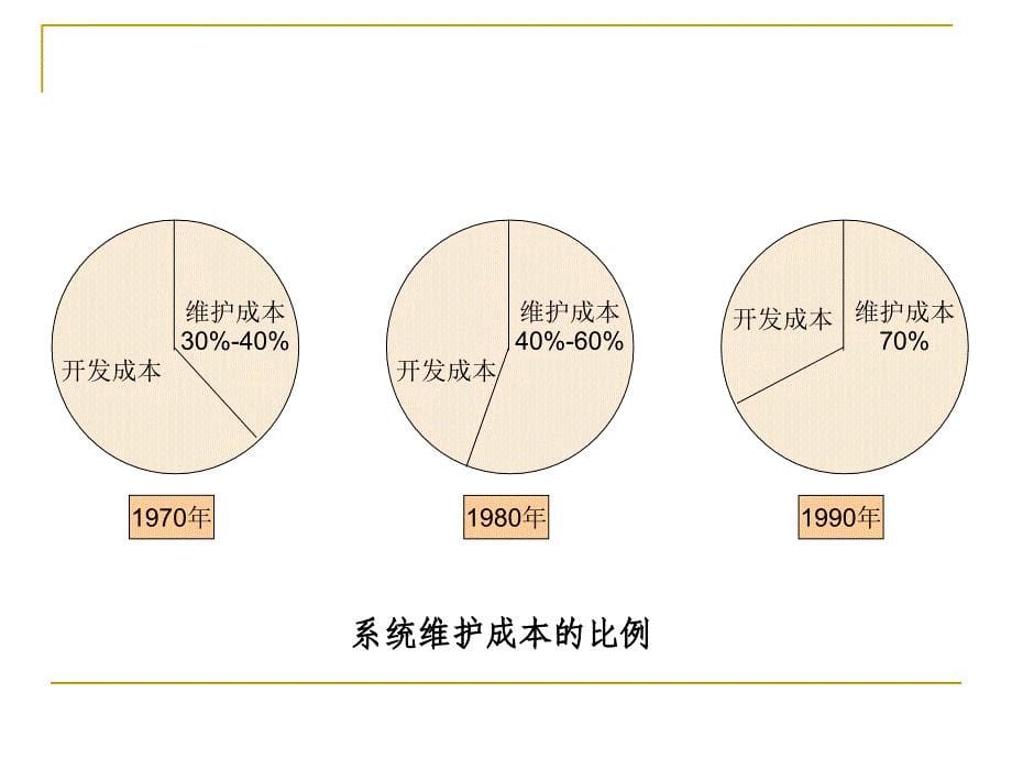 管理信息系统幻灯片第八章_第5页