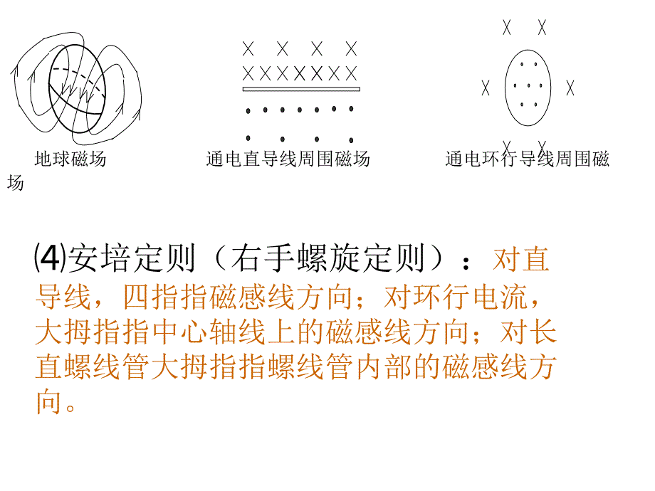 高二物理会考复磁场复t课件_第4页