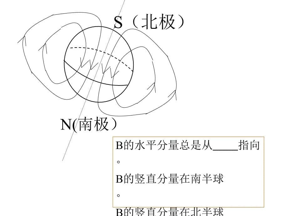 高二物理会考复磁场复t课件_第5页