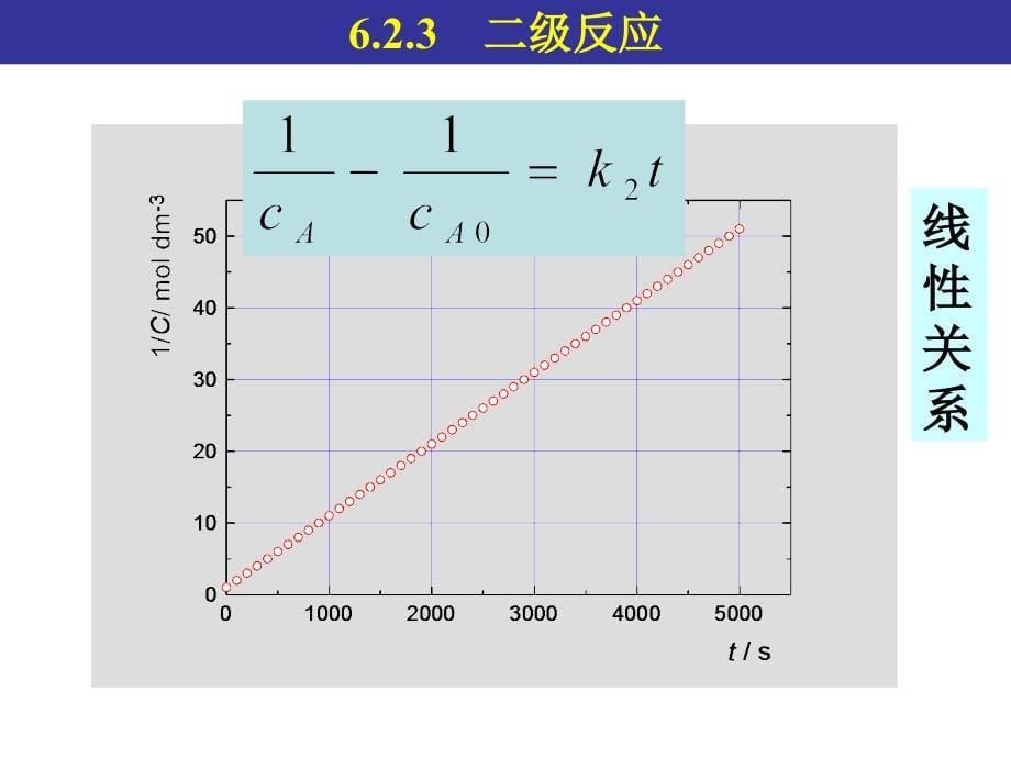 物理化学(胡英-第四版)配套幻灯片第6章-化学动力学-2_第5页