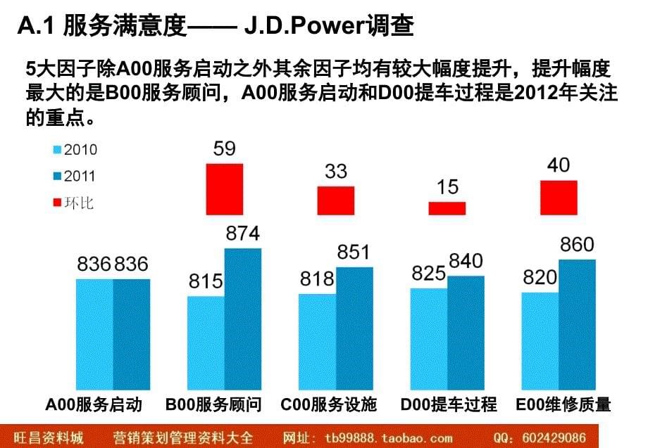 2011年工作总结及2012年工作思路津冀大区汪炜精选_第5页