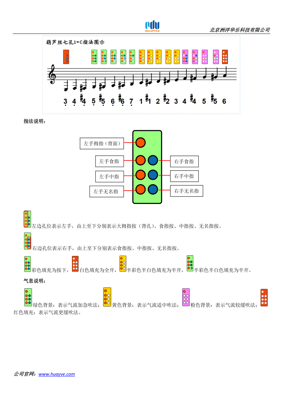 全能歌唱之五线谱简谱课件小乐器指法图示_葫芦丝_第4页