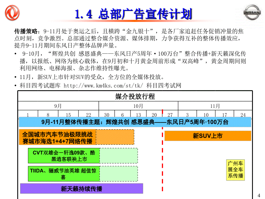 2007东风日产整合营销活动专营店指引手册_第4页
