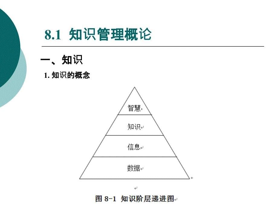 知识管理系统课件_第5页