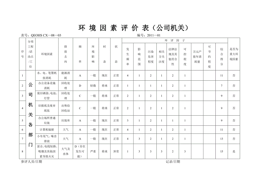 环境因素识别与评价及重要环境因素清单_第4页