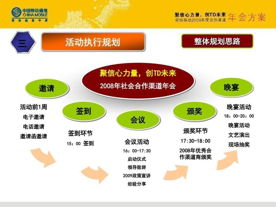 2008深圳移动年度合作渠道年会方案精选_第5页