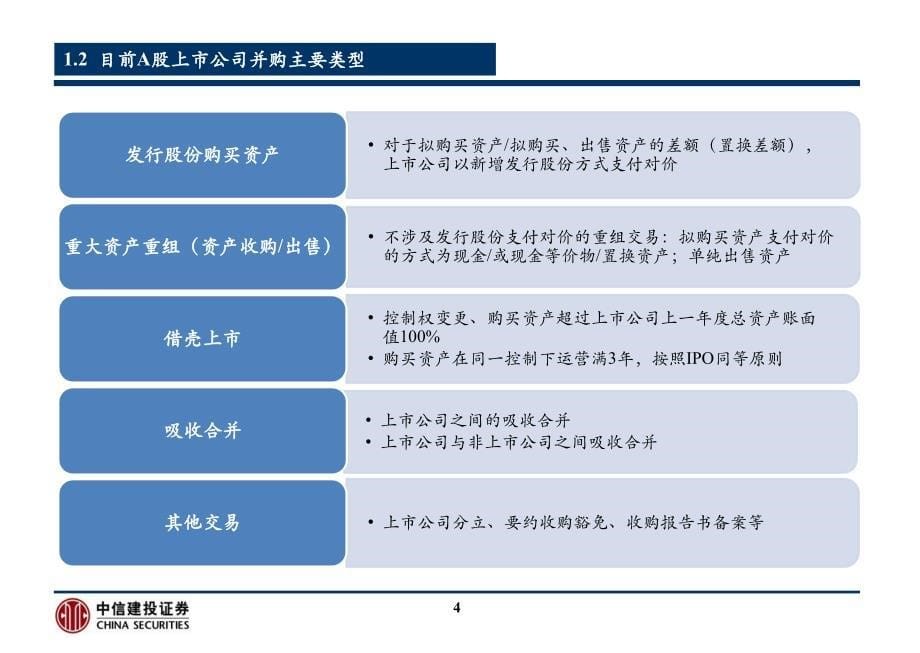 20140822 上市公司并购重组难点与突破_第5页