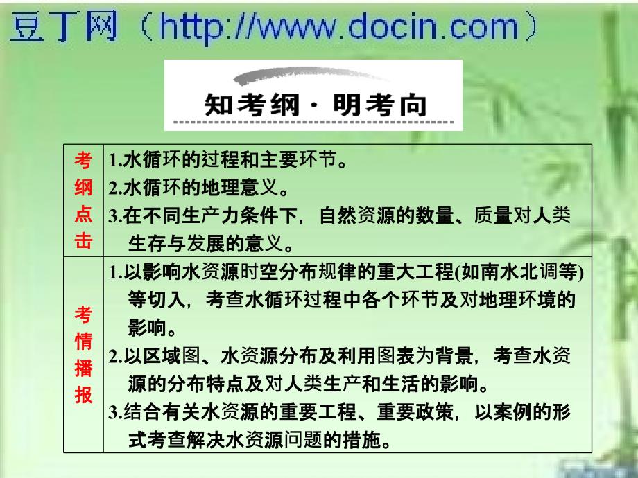 2011高考一轮复习精品教学课件第一部分第三章第一节自然界的水循环和水资源的合理利用新人教课件_第3页