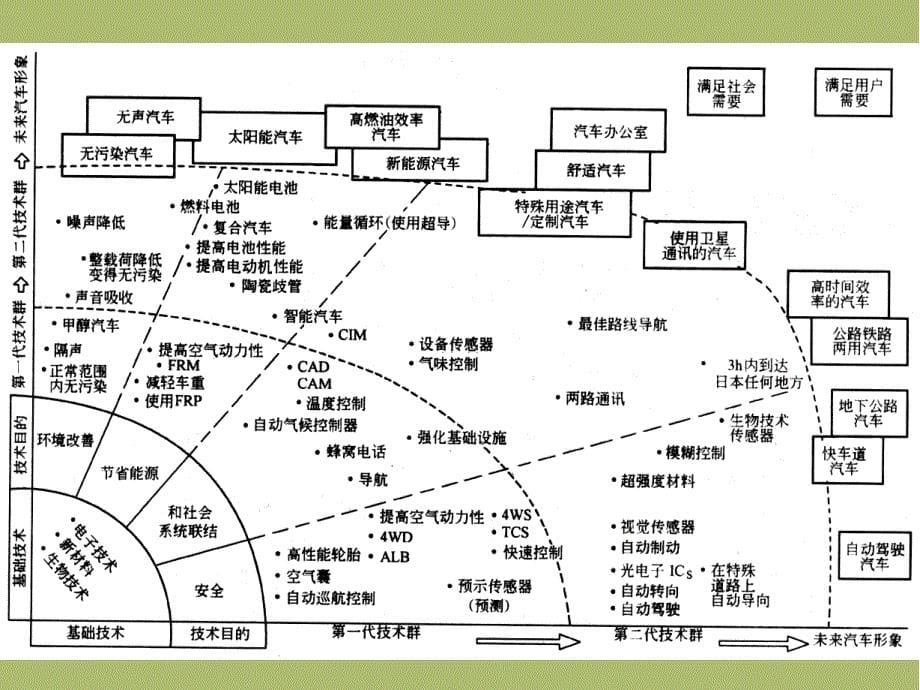 汽车新技术课件—第一章-发动机微机管理系统概述_第5页