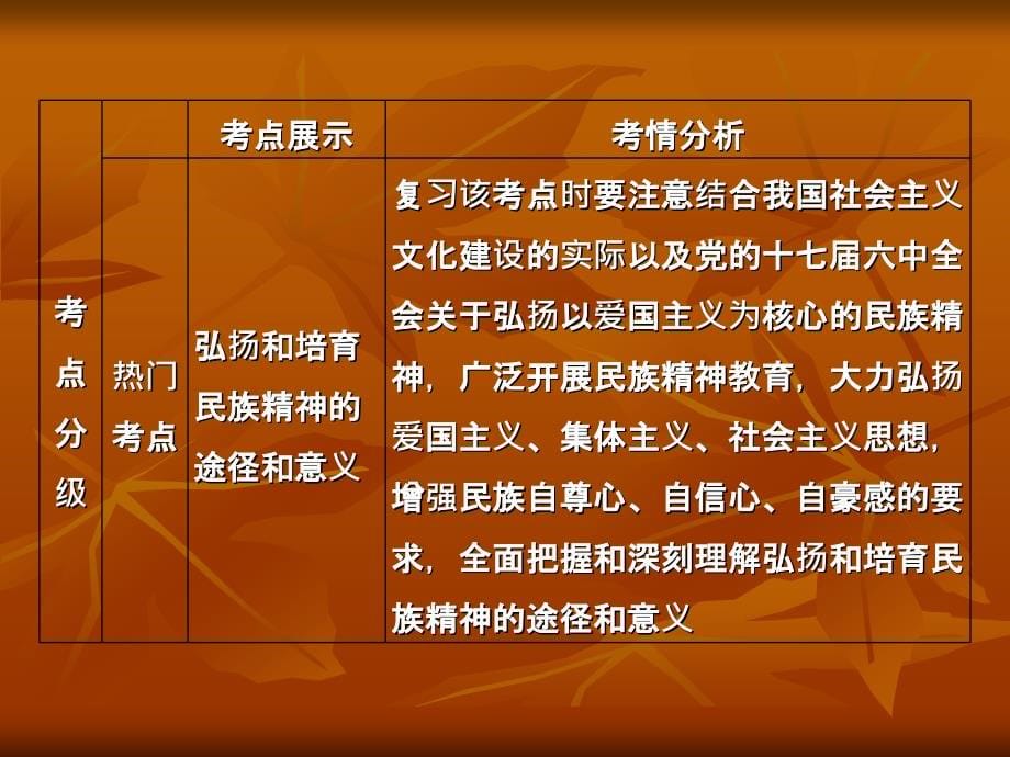 2013届高考政治一轮复习立体课件：文化生活第三单元第七课我们的民族精神_第5页