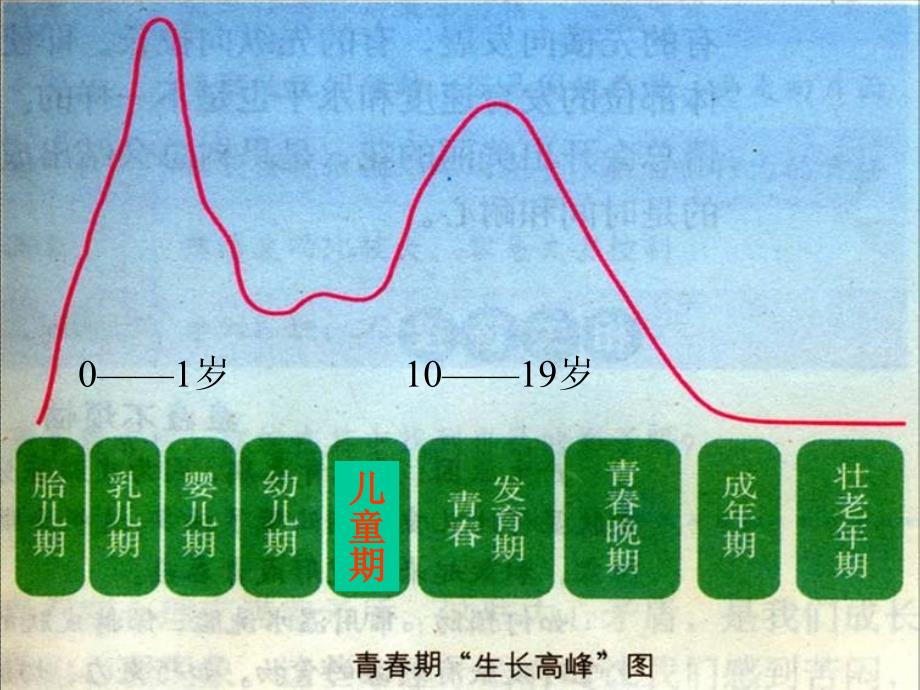 内蒙古鄂尔多斯市康巴什新区第二中学人教版七年级政治上册《4.1走进青春》课件_第2页