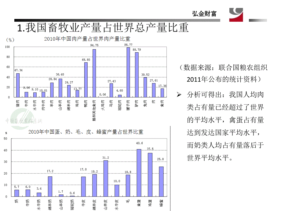 2012畜牧行业分析研究报告_第4页