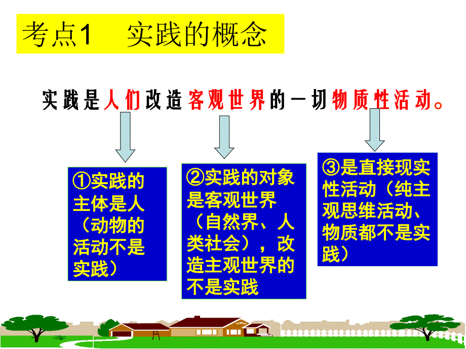 2015届一轮复习哲学第六课求索真理的历程新课件_第4页