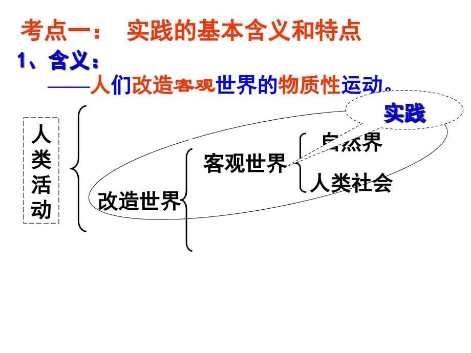 2015届一轮复习哲学第六课求索真理的历程新课件_第5页