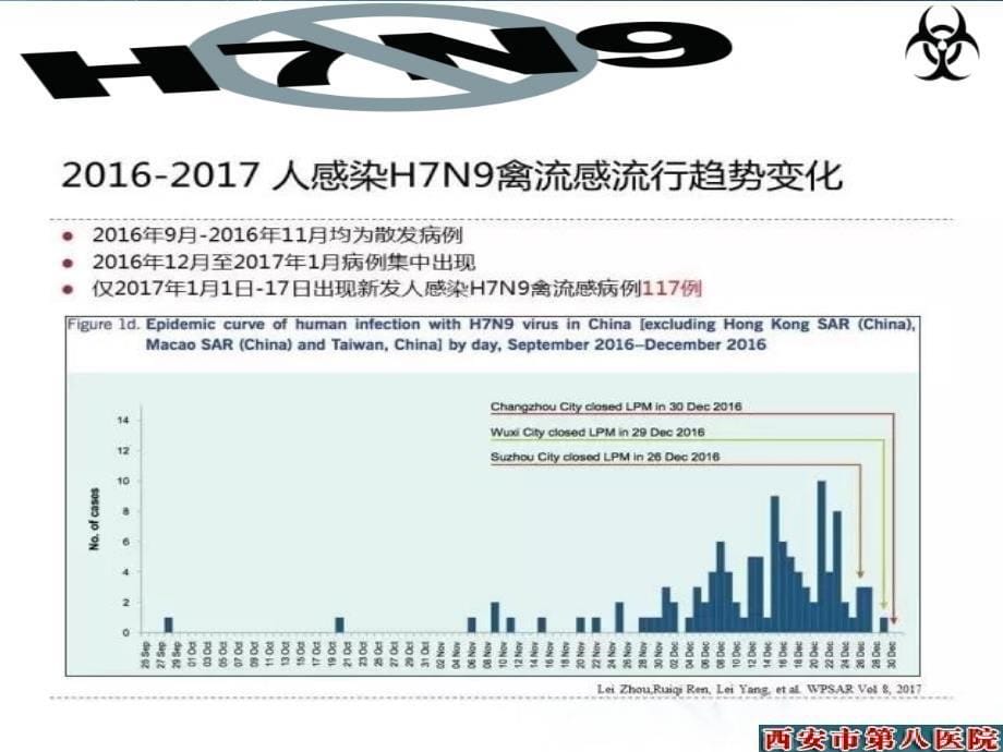 人感染h7n9禽流感2017版(李燕平)_第5页