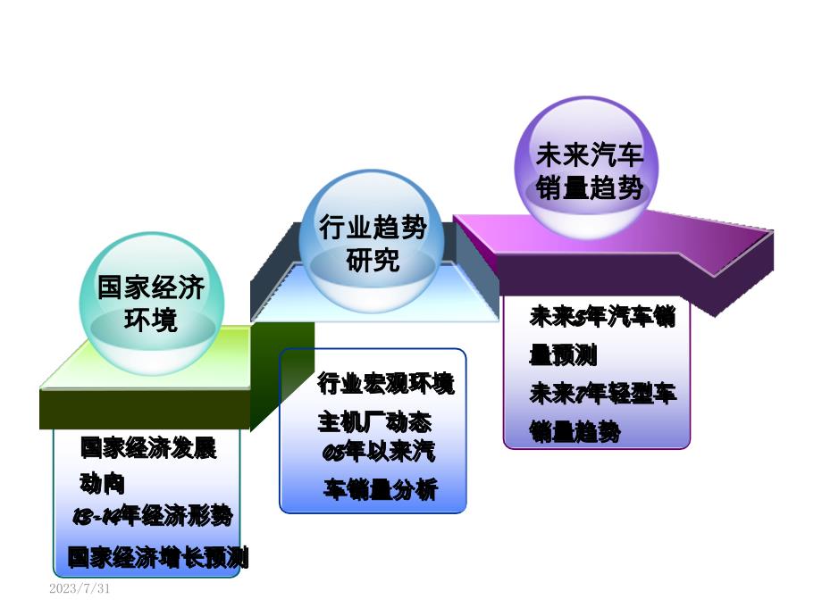 2013年中国汽车行业发展趋势研究_第2页