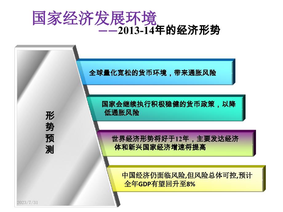 2013年中国汽车行业发展趋势研究_第4页