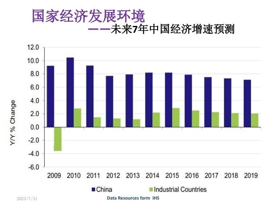 2013年中国汽车行业发展趋势研究_第5页