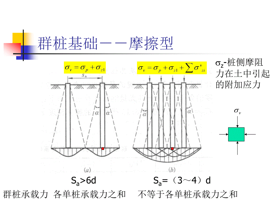 基础工程-桩基础设计(3)_第4页